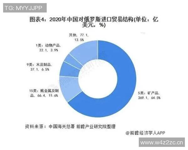 全球进出口贸易新趋势与创新模式的深度分析与展望
